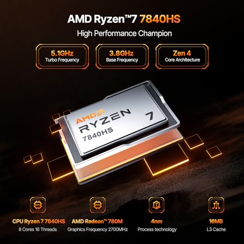 Mini Gaming PC AMD R7 7840HS 32GB DDR5 RAM 512GB SSD W75675