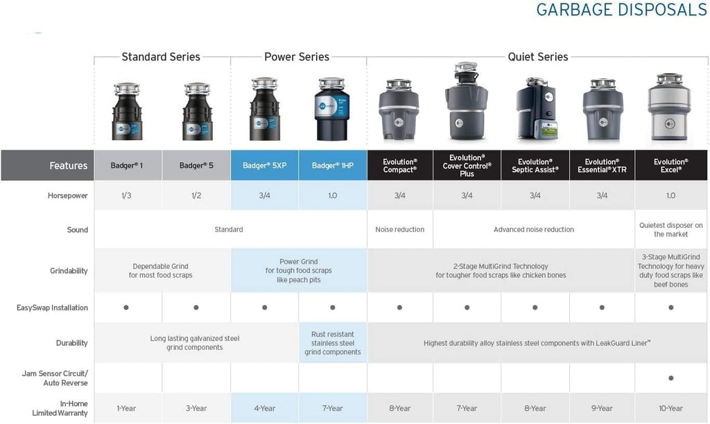 Black 1/2 HP Continuous Feed Garbage Disposal Y7338