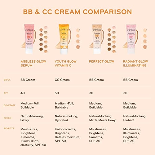 Ageless Glow Serum BB Cream SPF 40 Light 1.4oz J60909