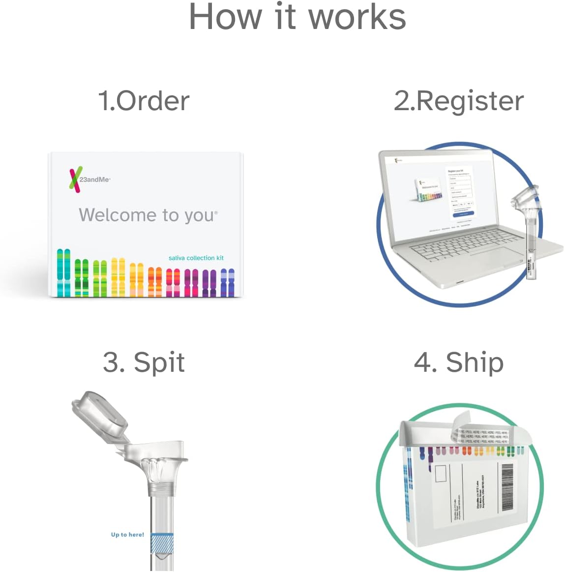 DNA Kit with Health and Ancestry Service X9002