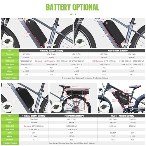 36V/48V 500W Mid Drive Ebike Motor Conversion Kit X2014