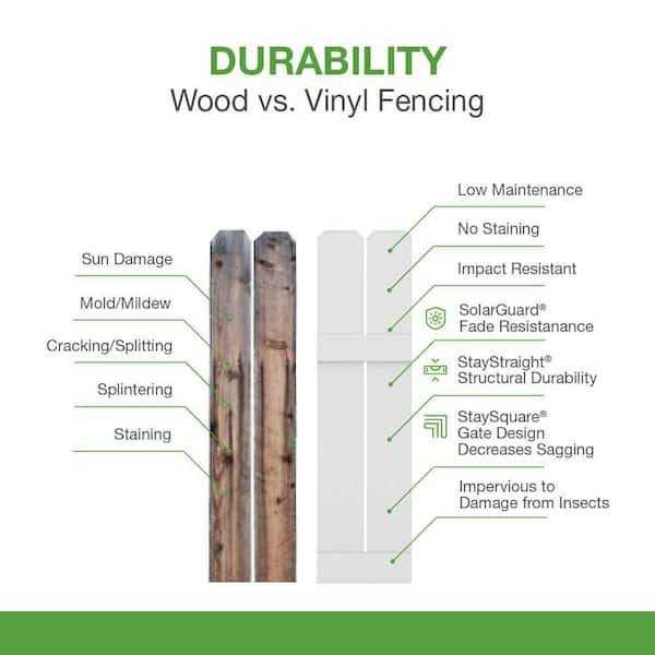 White Vinyl Privacy Fence Panel Kit B714