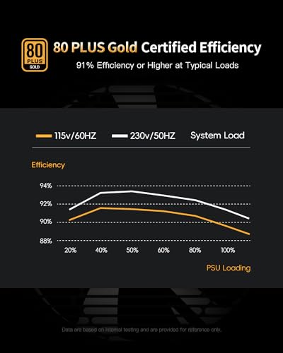 750W Power Supply Black ATX PC PSU G47199