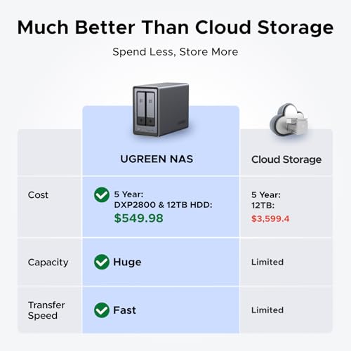 2-Bay Desktop NAS with Intel N100 Quad-core CPU, 8GB DDR5 RAM, 2.5GbE, 2 M.2 NVMe Slots, 4K HDMI O854