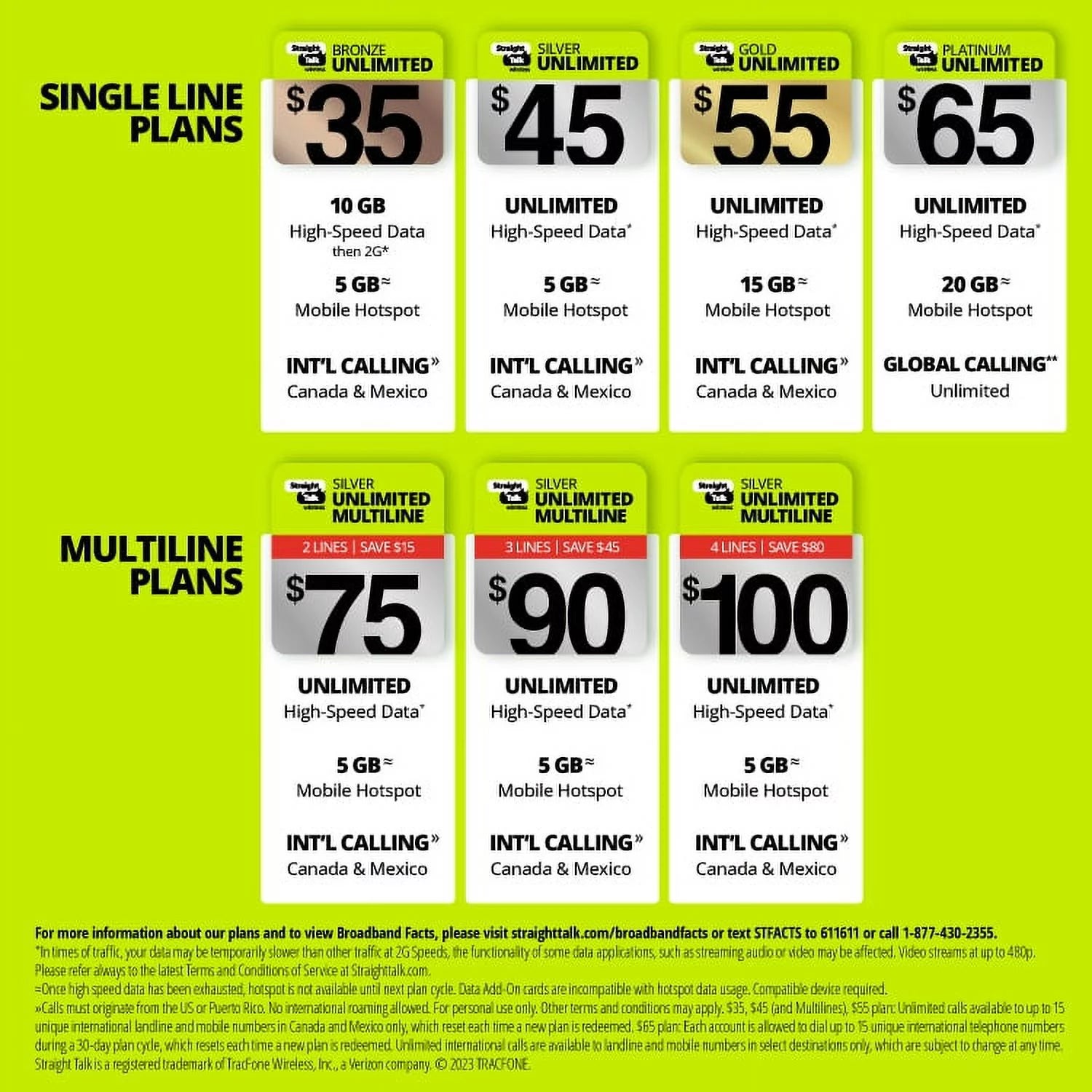 $15 Home Phone Unlimited 30-Day Plan Direct Top Up V3356