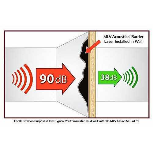 Mass Loaded Vinyl Soundproofing Y669