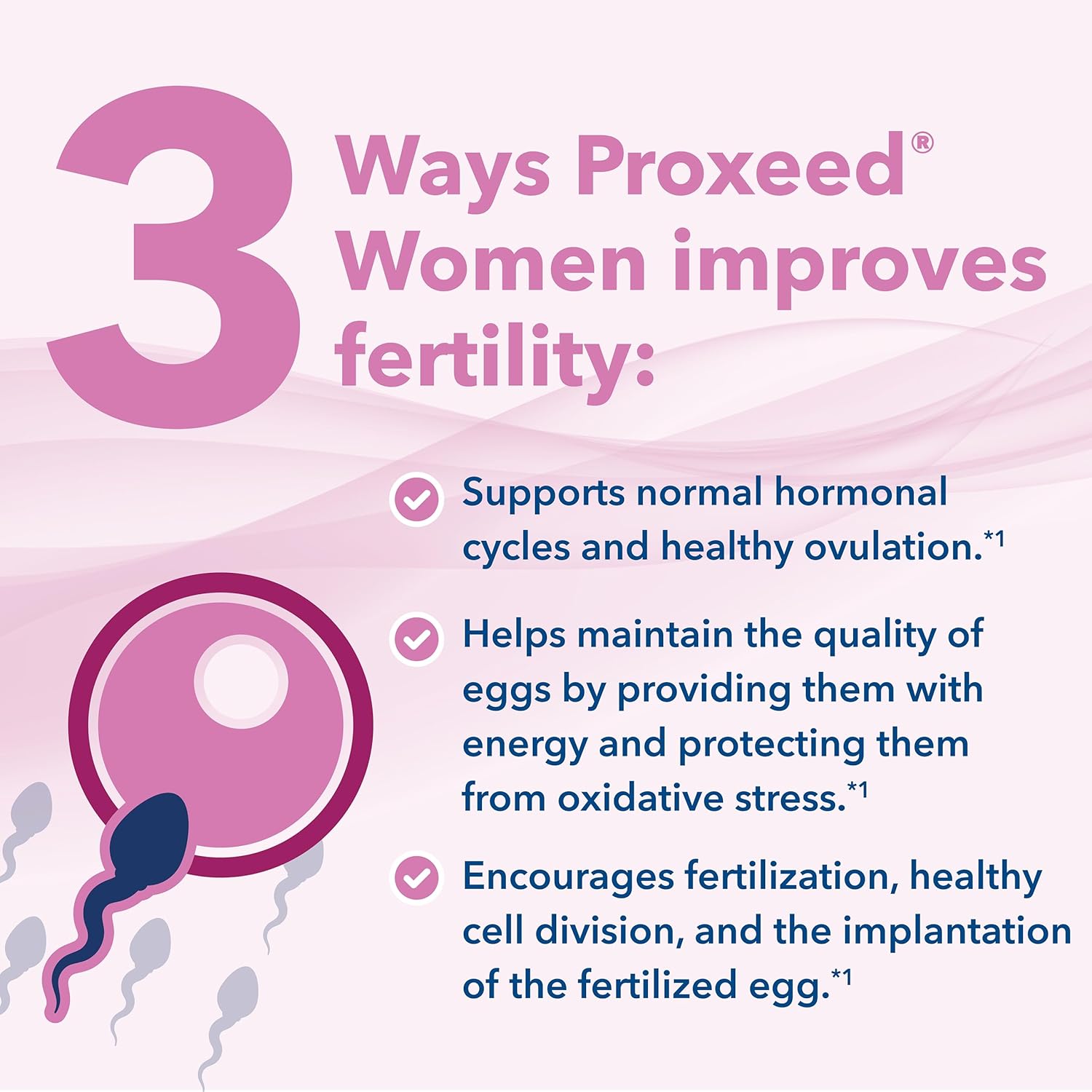 30 Packets Clinically Proven Support for Healthy Conception M23908
