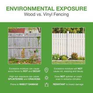 White Vinyl Privacy Fence Panel Kit B714