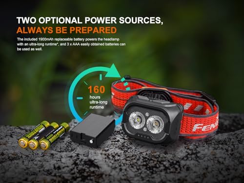 800 Lumen LED Rechargeable Headlamp with USB Charging Cable J5559