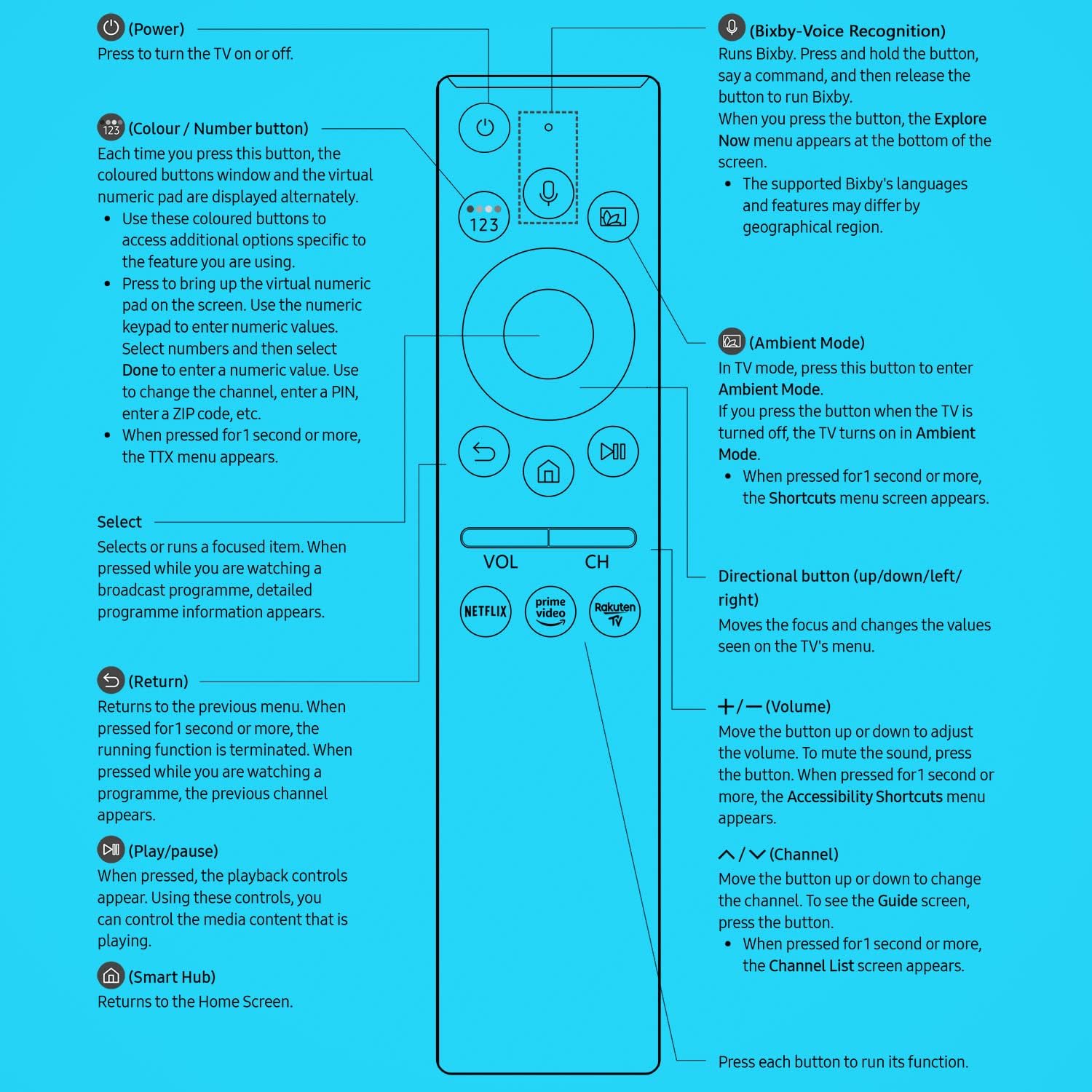 Remote Control for Samsung Smart TV with Voice and Netflix, Prime Video Buttons O946214
