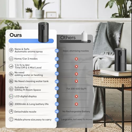 Mini Battery Operated Waterless Diffuser with 4 Mist Level Timers Auto-off S73769