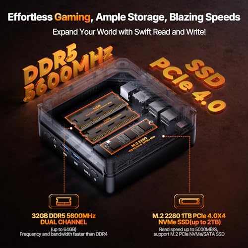 Mini Gaming PC AMD R7 7840HS 32GB DDR5 RAM 512GB SSD W75675