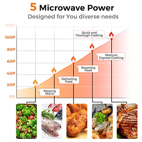 0.7 Cu.ft Compact Microwave Oven with Glass Turntable Q6694