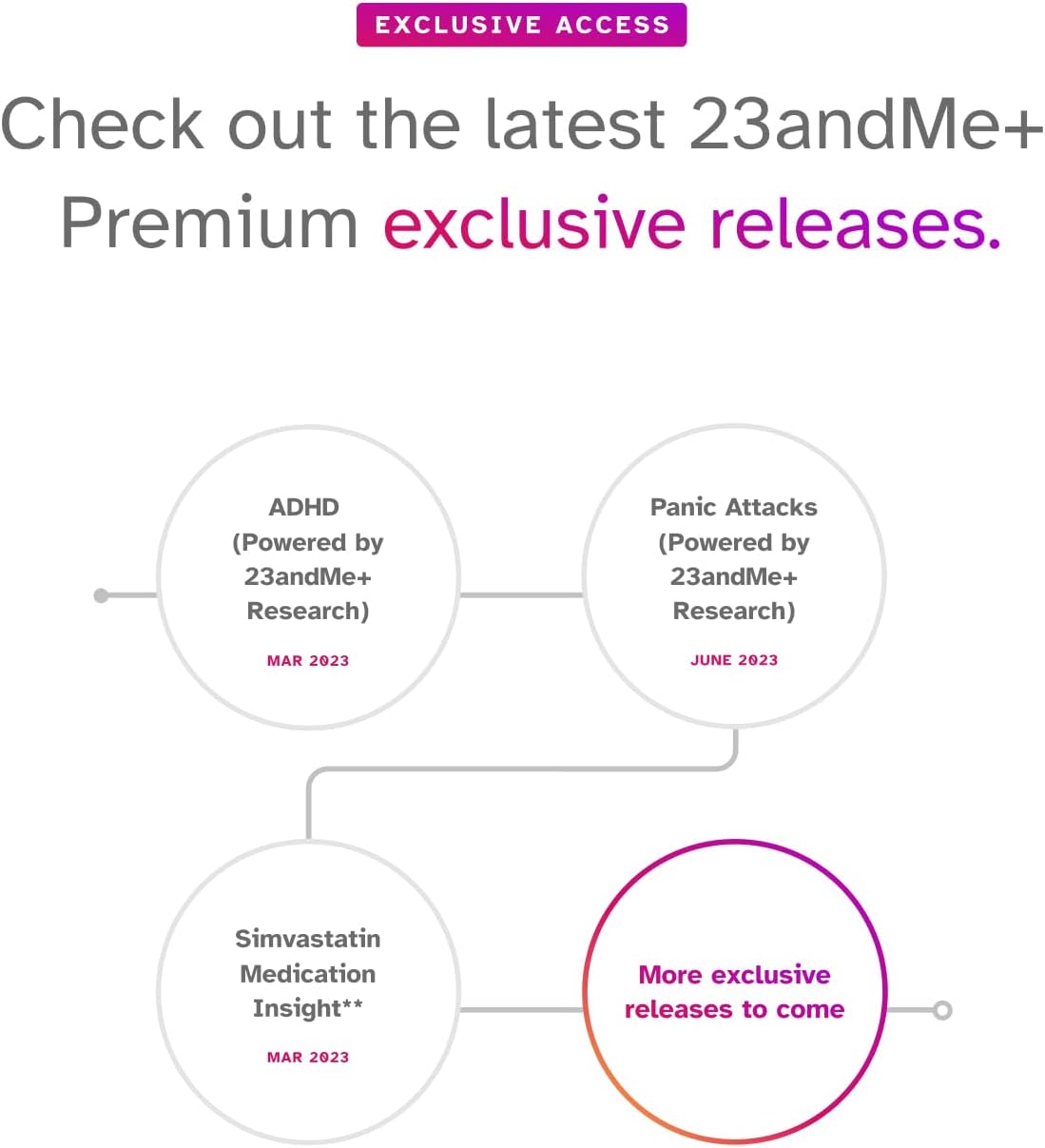 DNA Kit with Health and Ancestry Service X9002
