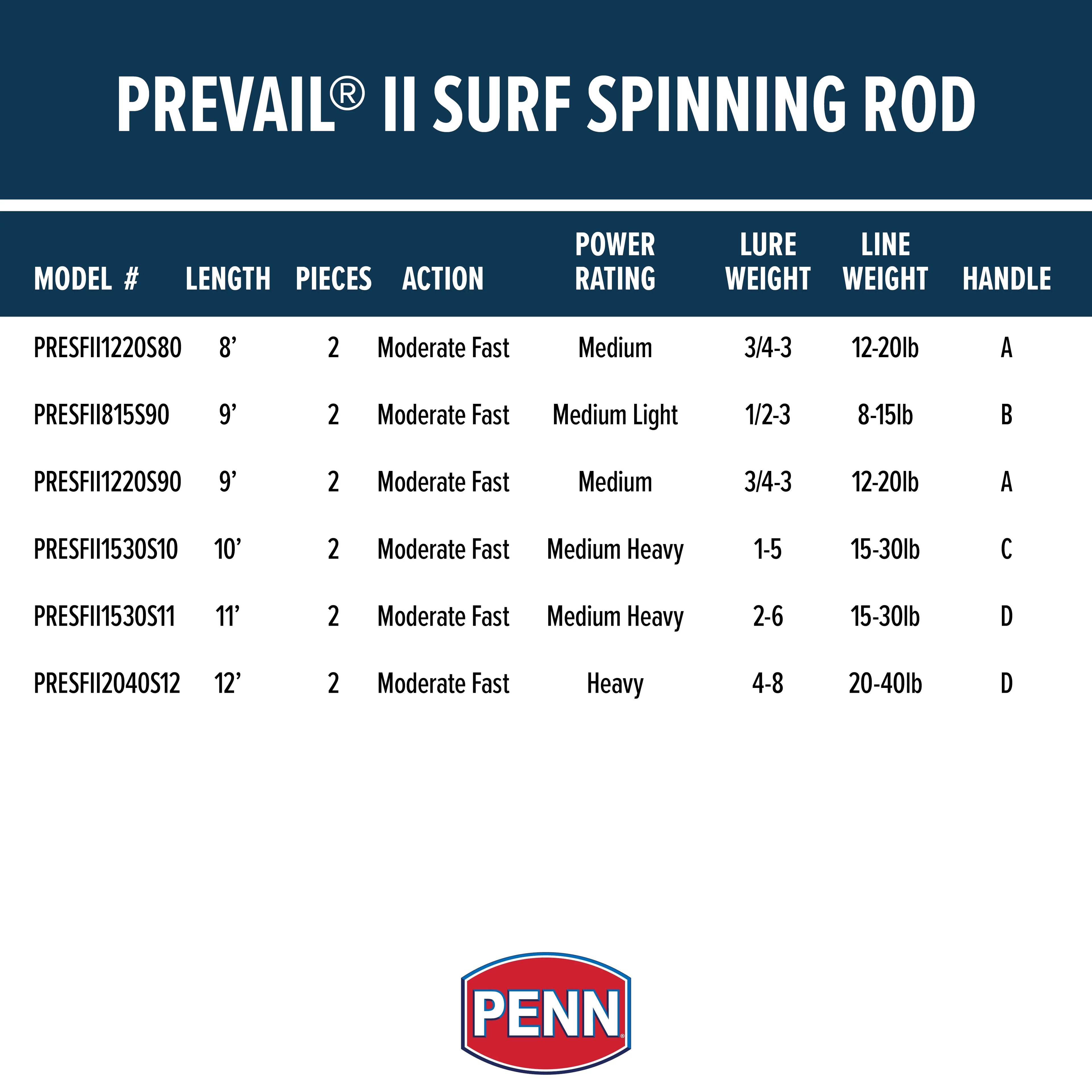 11' 2 Piece Surf Spinning Rod X60084