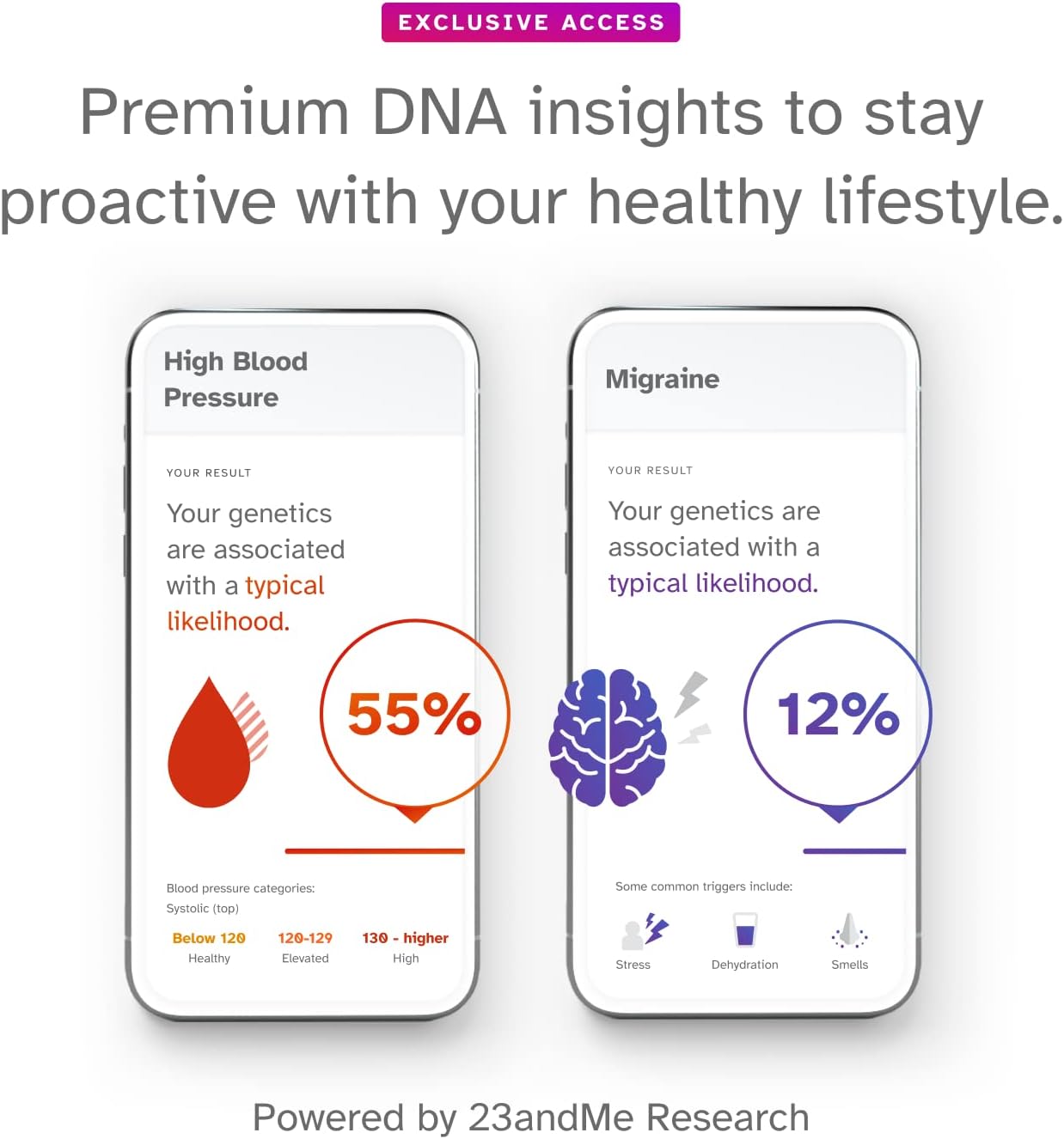 DNA Kit with Health and Ancestry Service X9002
