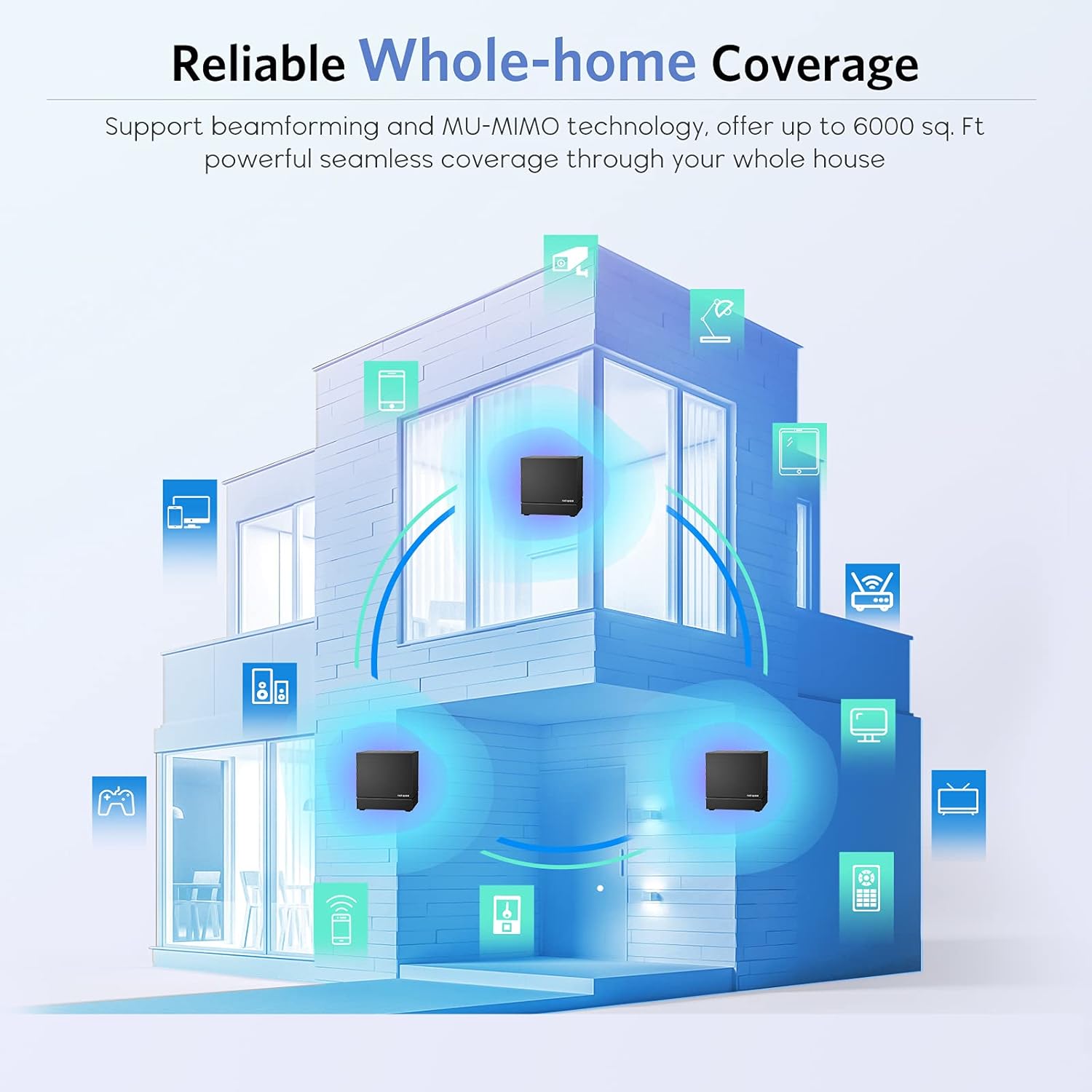 3 Pack Mesh WiFi System, 1200Mbps, Gigabit Ports Y970