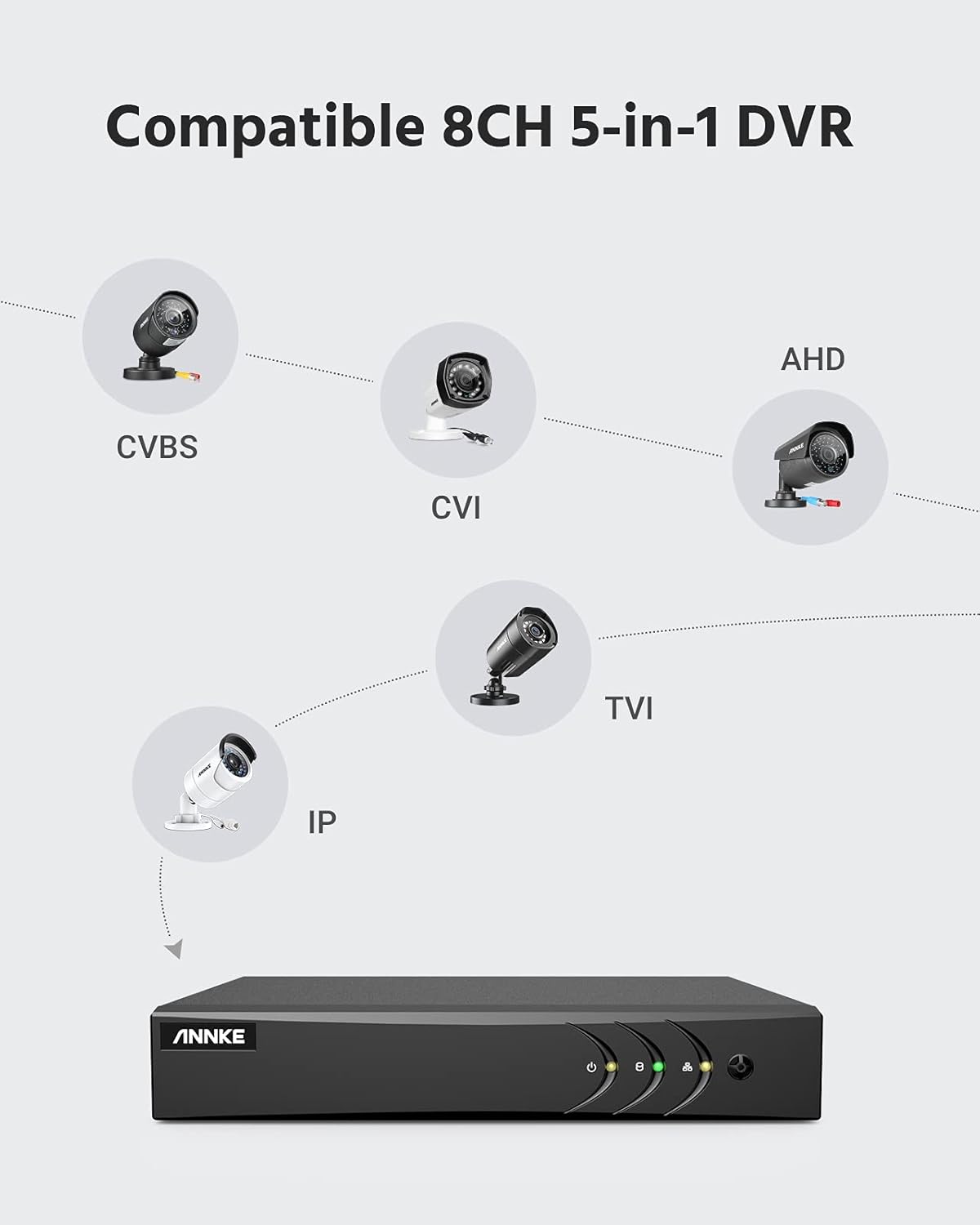 5MP 8 Channel Security Camera System with 1TB Hard Drive U223