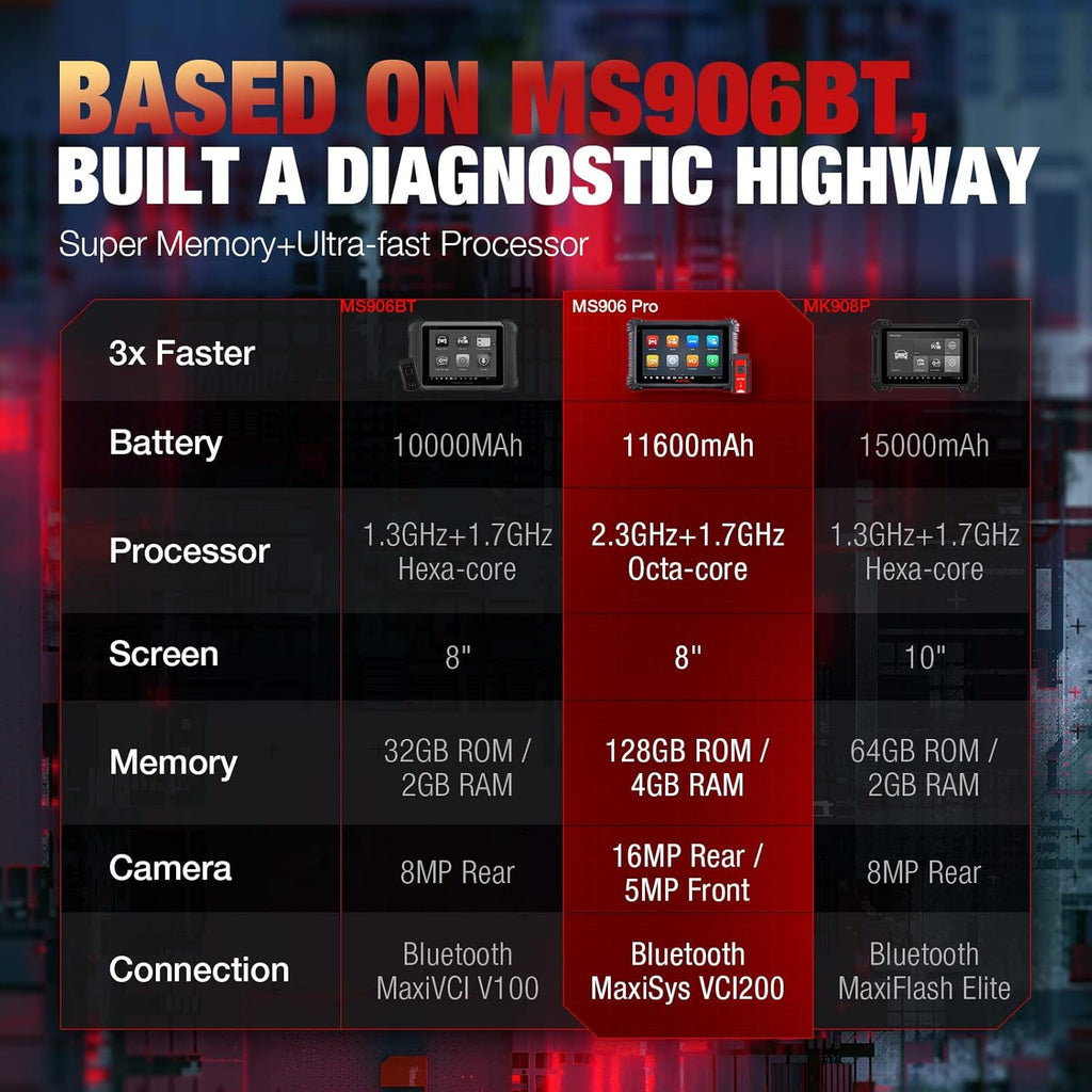 Autel Diagnostic Tool with 33+ Services, ECU Coding, Full Systems Diagnostic, Bidirectional Control C397743