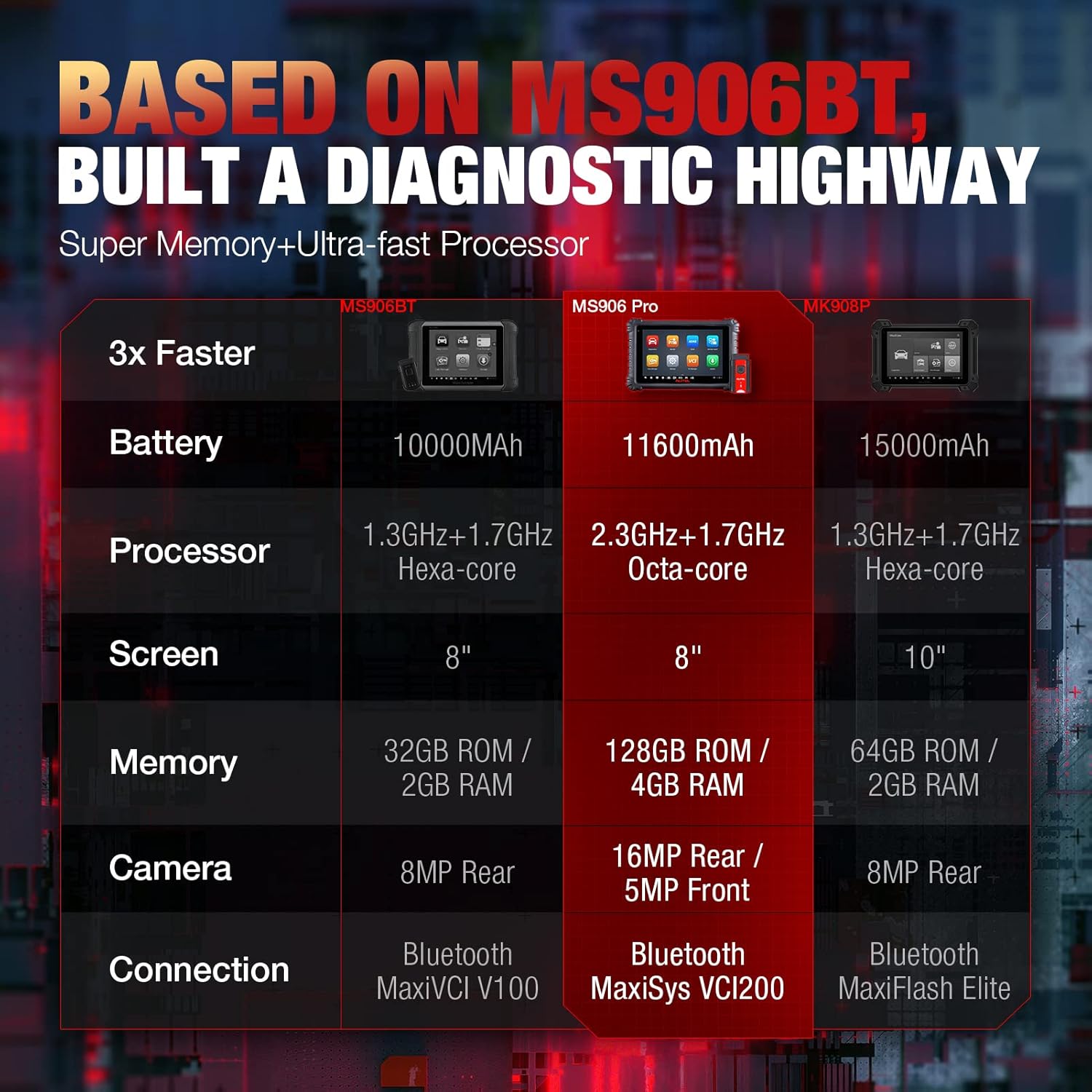 Autel Diagnostic Tool with 33+ Services, ECU Coding, Full Systems Diagnostic, Bidirectional Control C397743