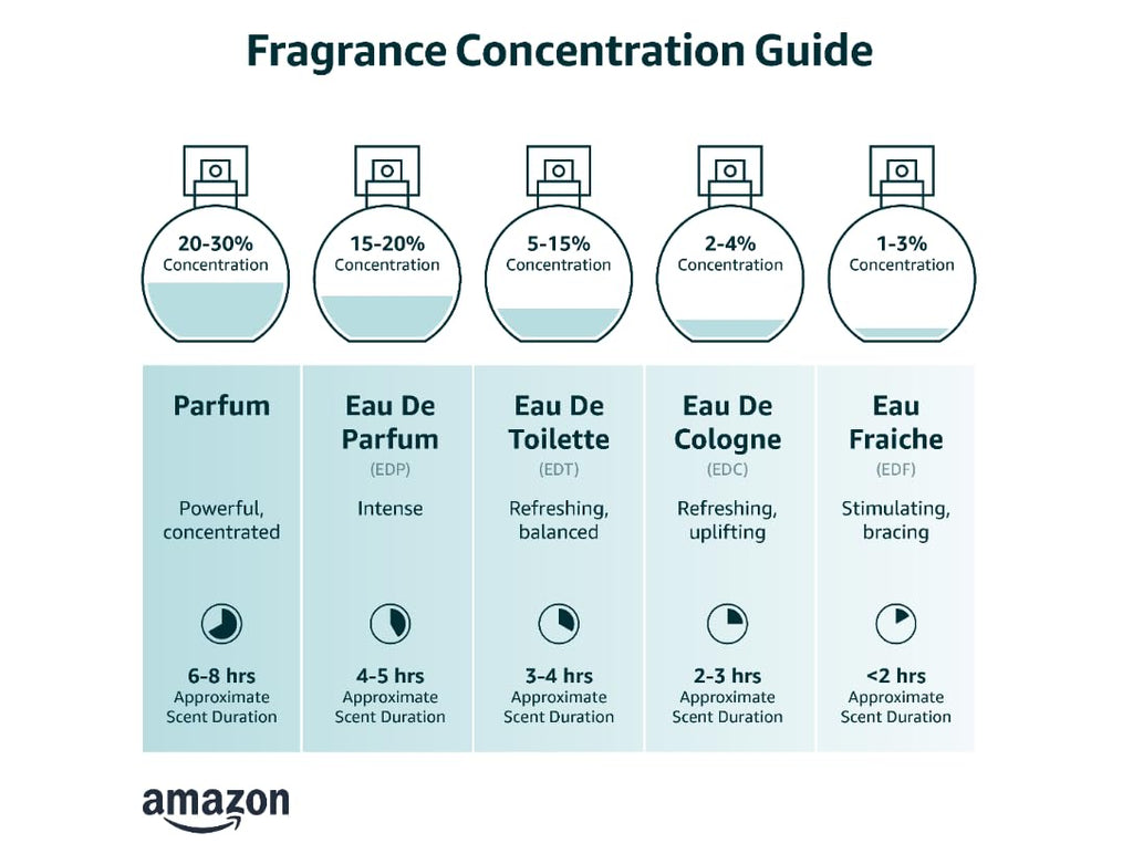 3.3 oz EDP Q465311