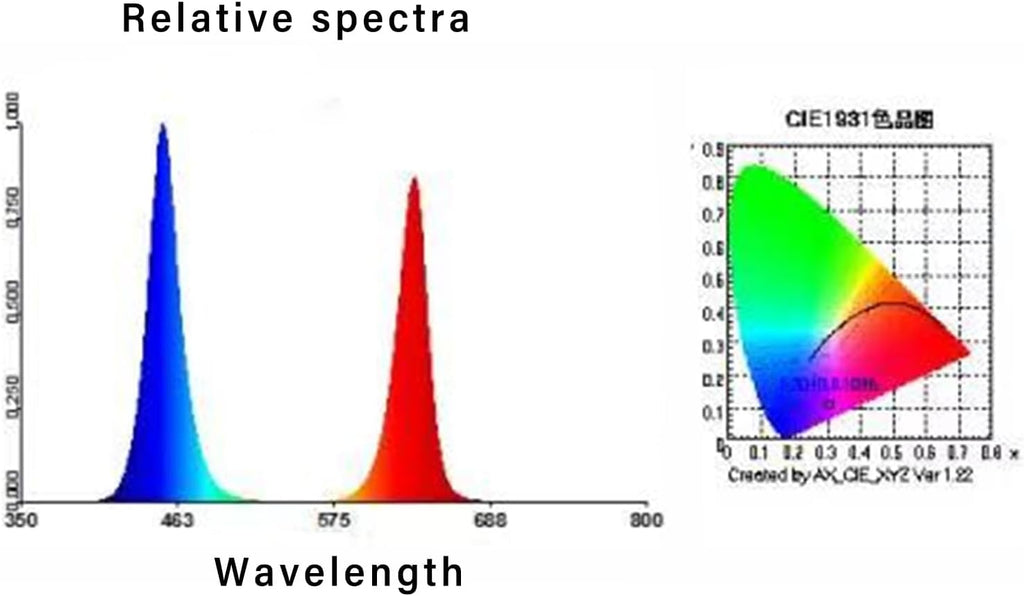 8 Pcs LED Grow Lights Full Spectrum J90579