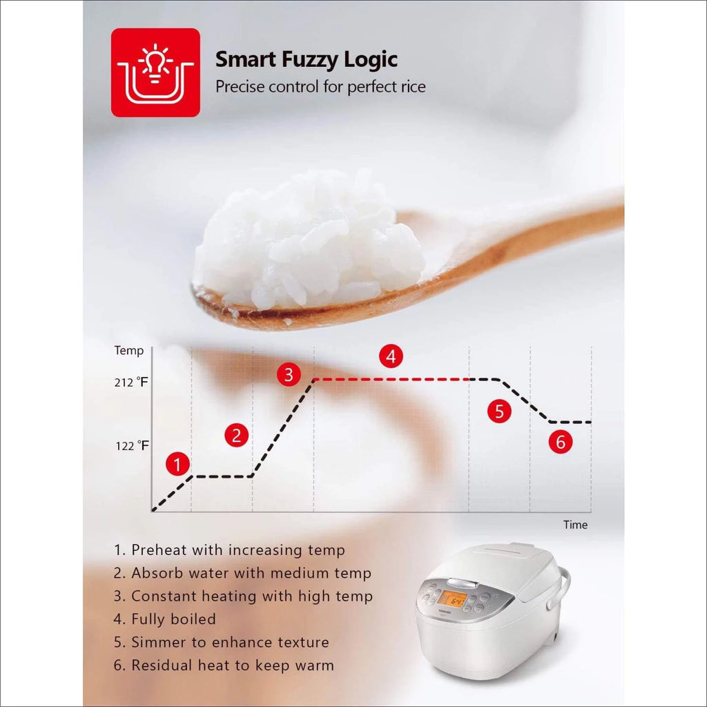 6 Cups Uncooked (3L) Rice Cooker M85903