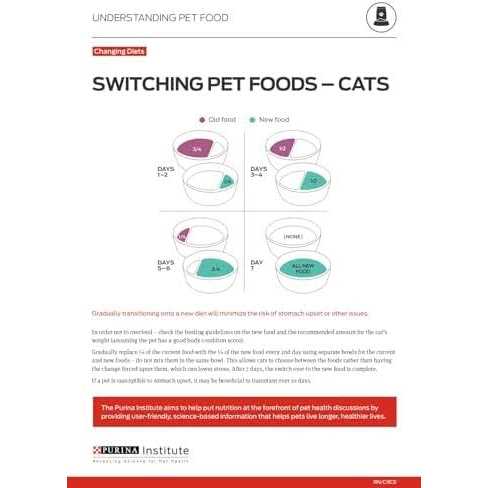 Dry Cat Food V3437