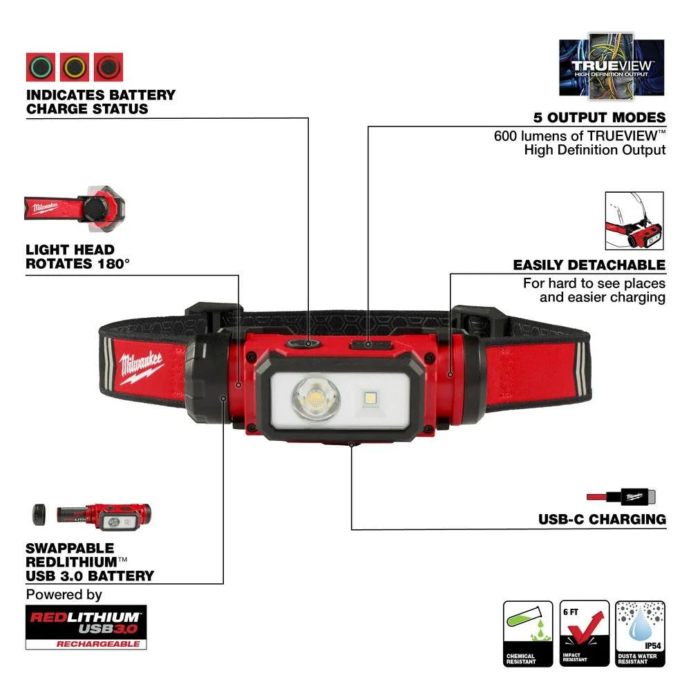 Redlthium Usb Hard Hat Headlamp E8032