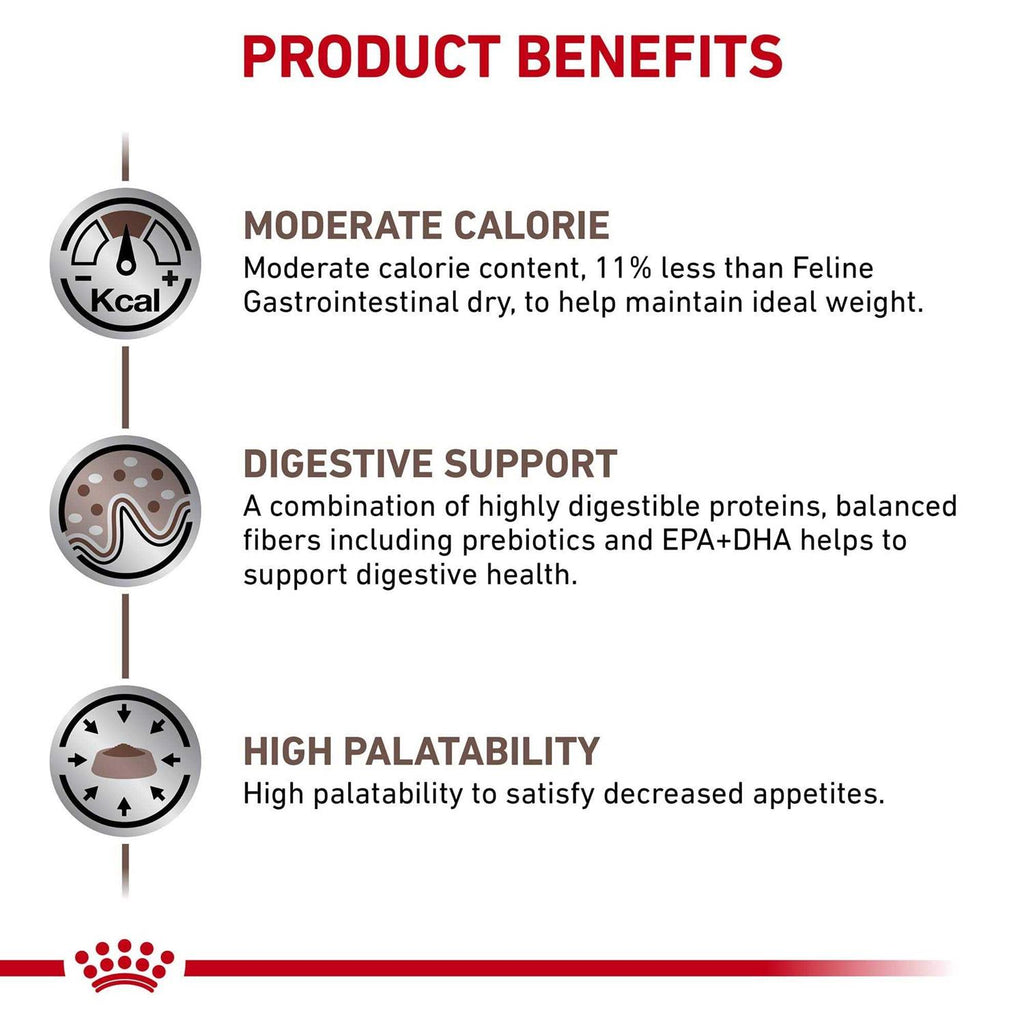 Veterinary Diet Gastrointestinal Moderate Calorie Dry Cat Food Z439