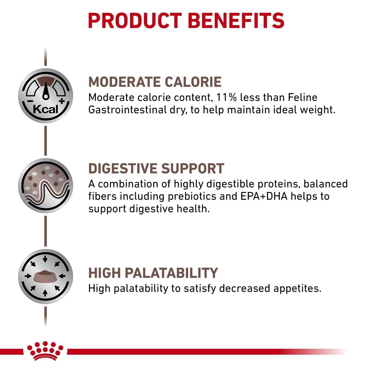 Veterinary Diet Gastrointestinal Moderate Calorie Dry Cat Food Z439