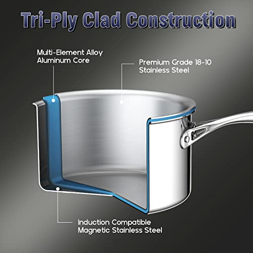 Stainless Steel Stockpot 8-Quart with Lid U6319