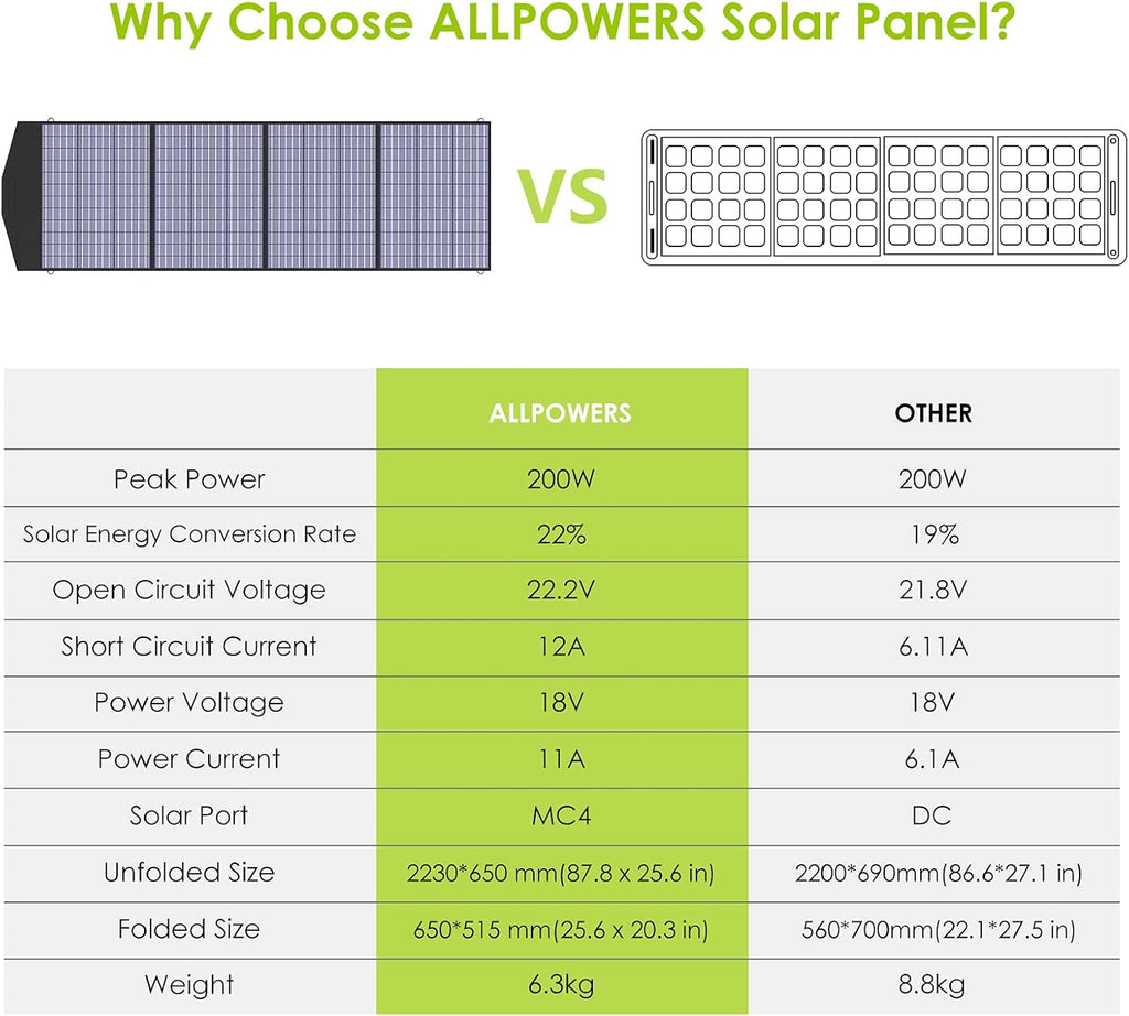 600W Portable Power Station with 200W Solar Panel, 299Wh LiFePO4 Solar Generator G382975