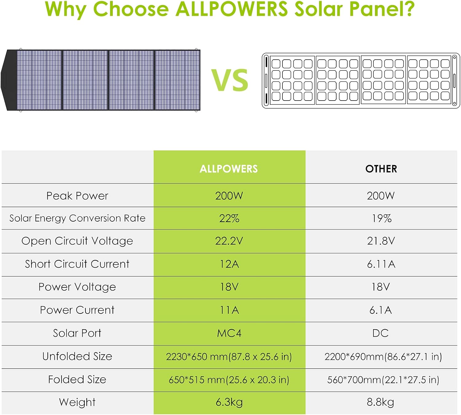 600W Portable Power Station with 200W Solar Panel, 299Wh LiFePO4 Solar Generator G382975