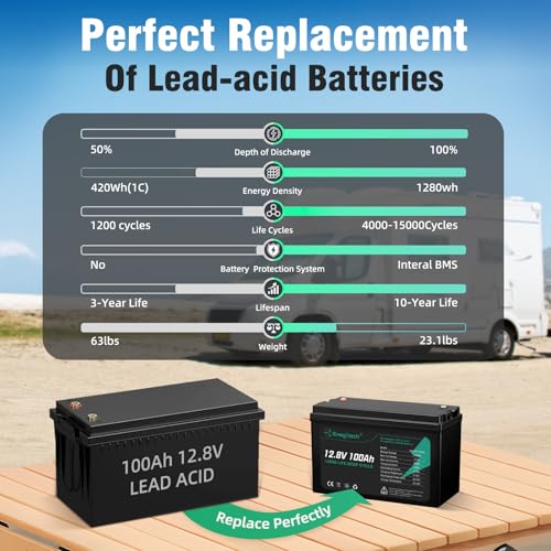 12V 100Ah LiFePO4 Lithium Battery, 12.8V 100Ah F3262