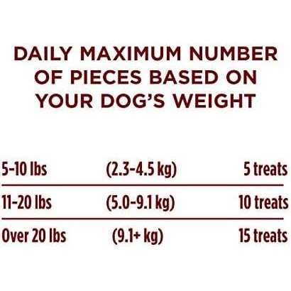 Dog Training Treats U988054