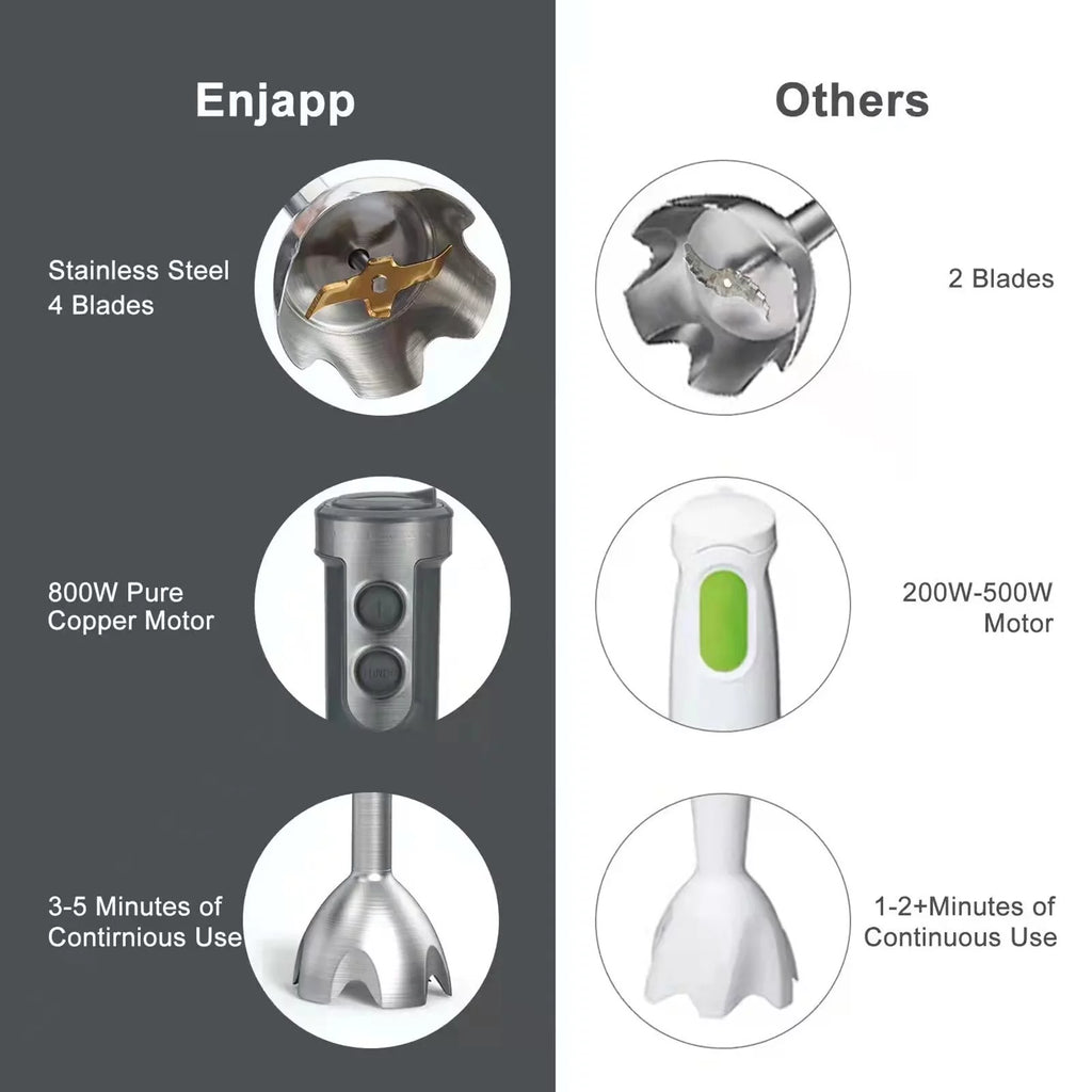 5-in-1 Multifunctional Handheld Stick Blender with Whisk P56140