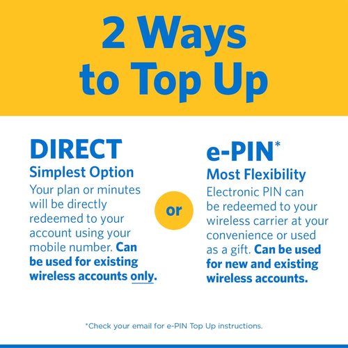 $15 Home Phone Unlimited 30-Day Plan Direct Top Up V3356