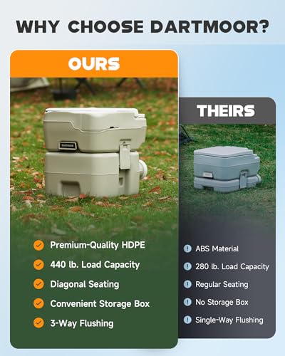 Portable Toilet, 5.3 gal. HDPE Camping Toilet with Built-in Handle A39058