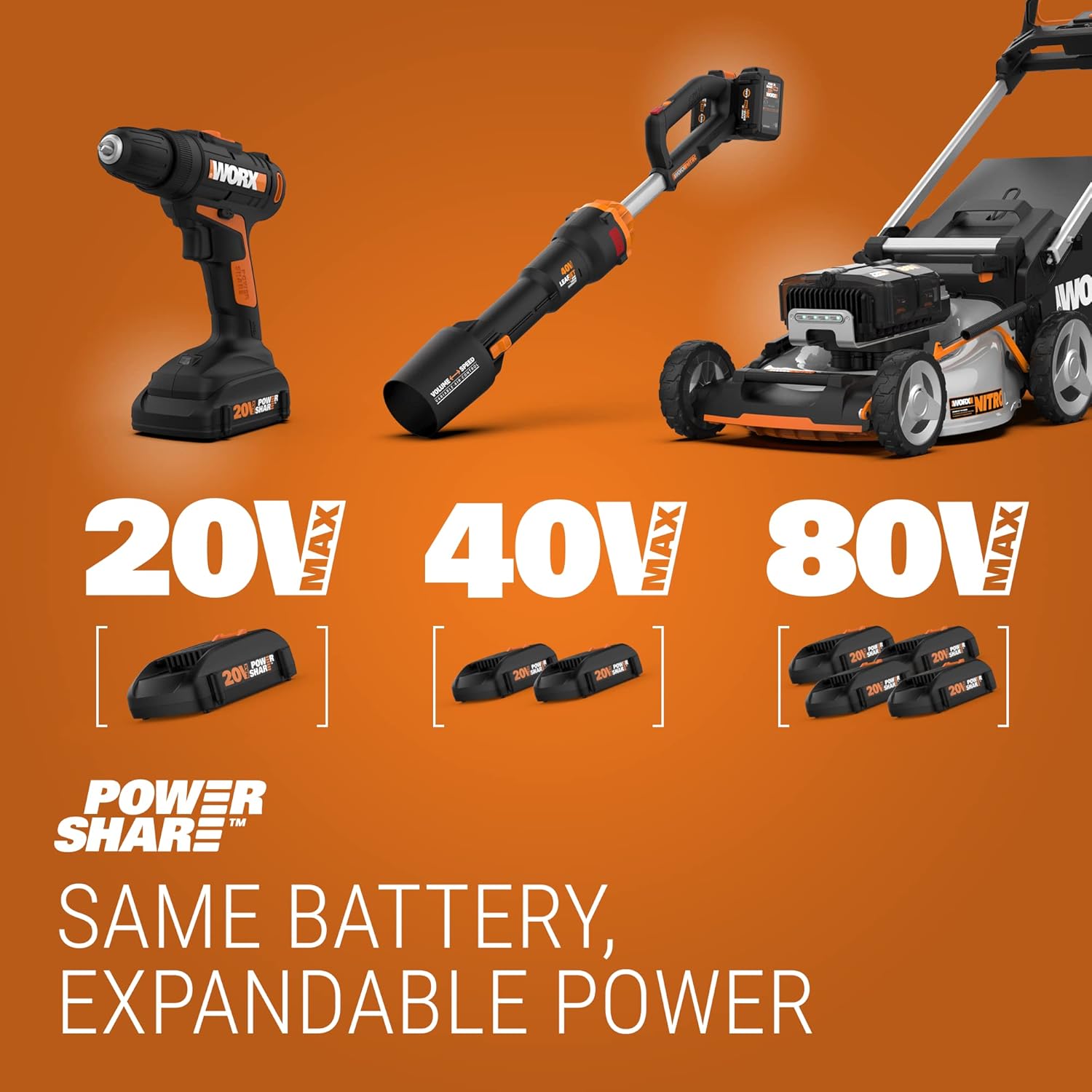 40V 13" Cordless String Trimmer & Wheeled Edger B120