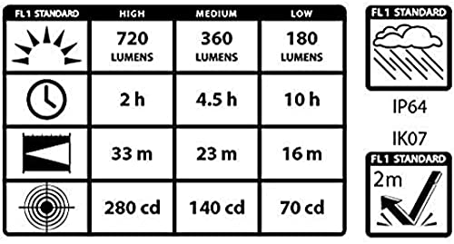 720 Lumens LED Rechargeable Work Light with Magnetic Base X190