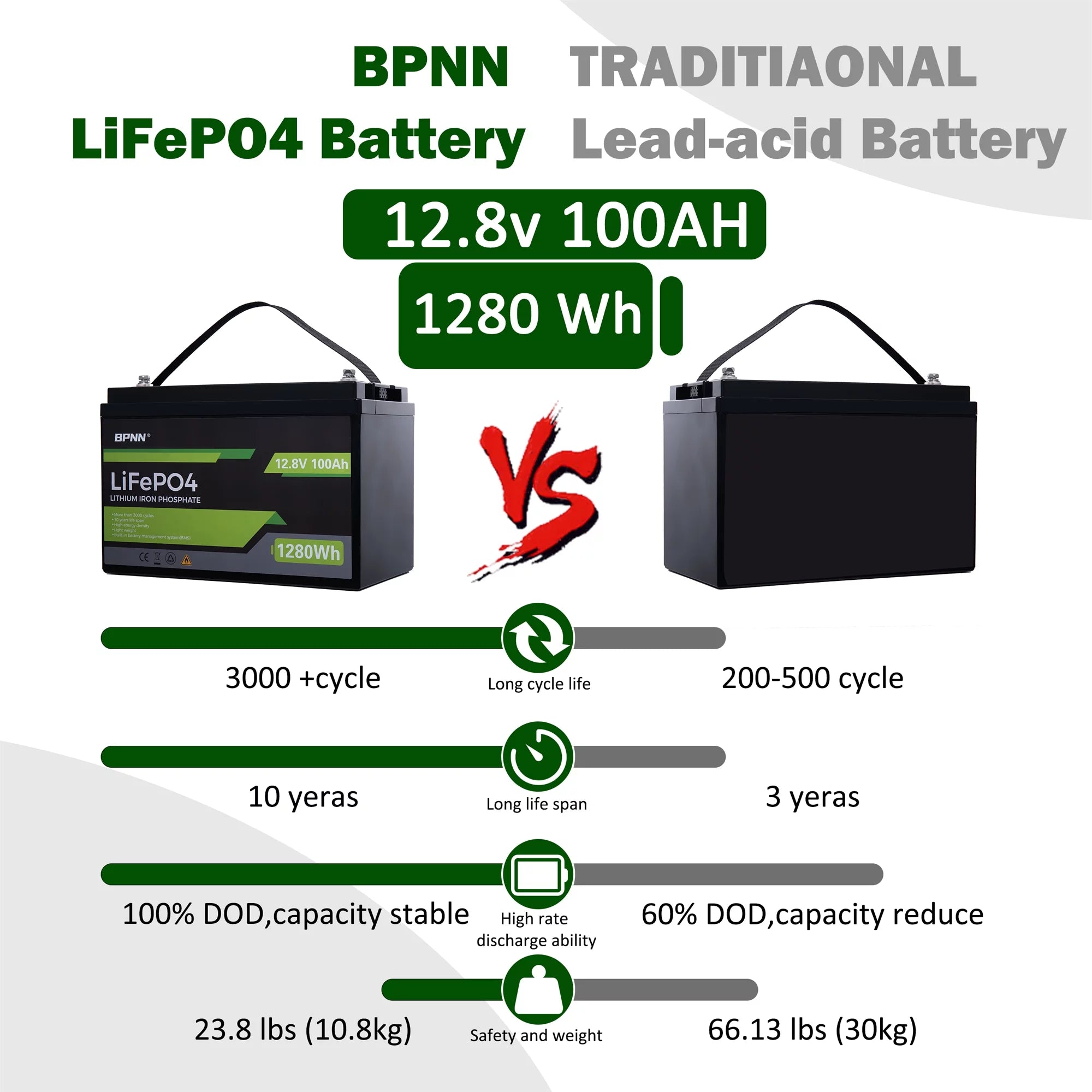 12V 100AH LiFePo4 Lithium Iron Battery A86147