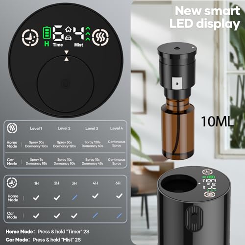 Mini Battery Operated Waterless Diffuser with 4 Mist Level Timers Auto-off S73769