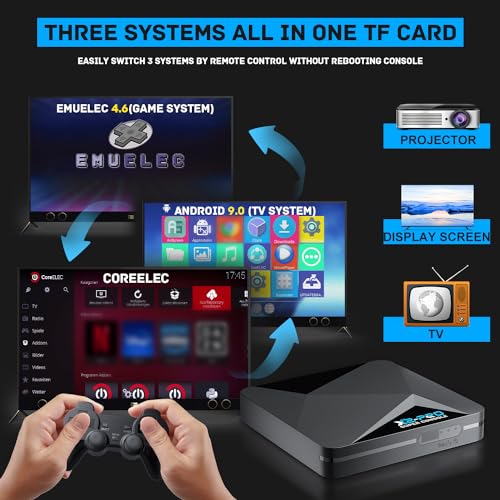 Retro Game Console with 65,000+ Classic Games, 4K HD Output D94602
