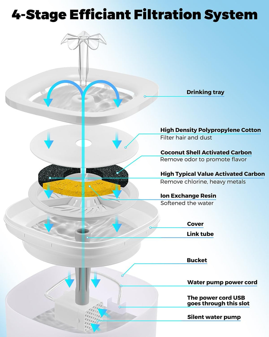 63oz Stainless Steel Cat Water Fountain and Food Bowl Set H841138